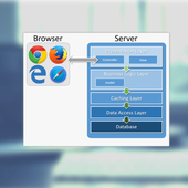 Architecture WEB - ASP.NET