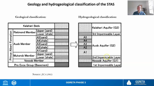 1_6 From conceptual to numerical model of the Stampriet Basin.mp4