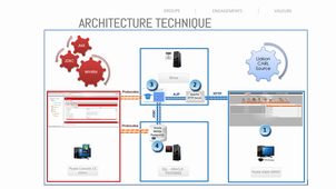 A2-SICOM-Soutenance-2