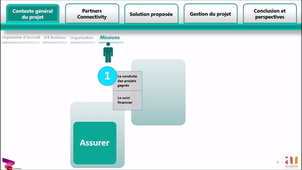 Soutenance Alt - SICOM- Chaimae ISLAHI