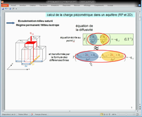 TD Modèle de nappe - Vidéo 1