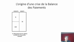 Origine des crises de la balance des paiements