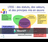 L'économie sociale et solidaire