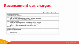 Entrepreneuriat-Gestion