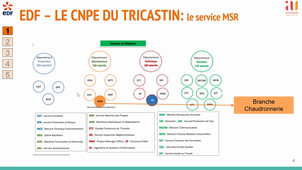Soutenance Virtuelle Alioune SÉNE