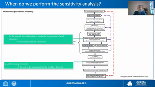 1_8 Sensitivity analysis.mp4