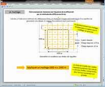 TD Modèle de nappe - Vidéo 2