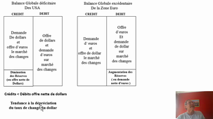 liens entre balance globale et marché des changes