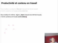 Coût salarial et productivité du travail