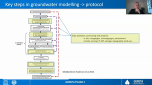 1_3 Key steps in groundwater modelling.mp4