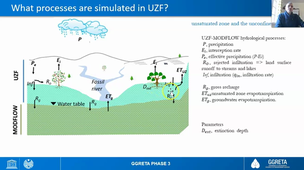 2_Lecture 5 VIDEO Hydrological processes simulated in UZF.mp4