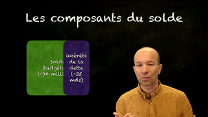 Politiques et environnement macroéconomique: l'endettement public