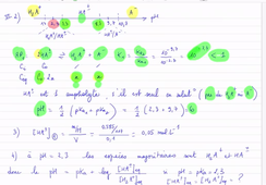 Fin exercice VI TD 2 « équilibres acido-basiques »