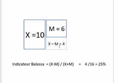Indicateu rs de la structure du commerce