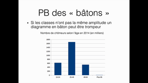 Analyse des données d