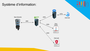 Soutenacne M2S2 KHELAFI Abdelhamid