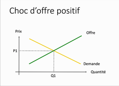 Politiques macroéconomiques et stabilisation