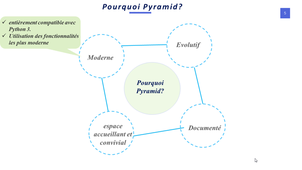 Présentation Pyramid