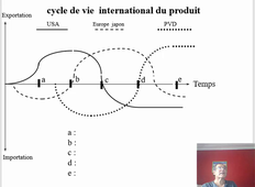 Chaine de valeur et productivité