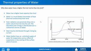 3_4_VIDEO thermal remote sensing of water resources.mp4