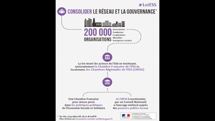 Economie Sociale et Solidaire