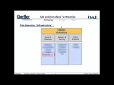 Servillat-Fabien-Vidéo-Alternance-Master-SICOM