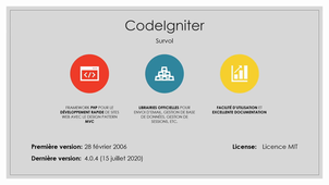 Architecture Web - Présentation - CodeIgniter