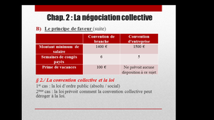 négociations collectives (partie3)