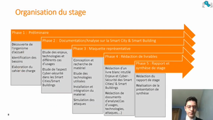Soutenance M2 SICOM- BENCHRIFA Mohamed Amine